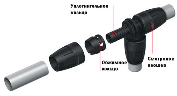 Фитинги TECElogo системы push-fit состоят из трех компонентов: из муфты, обжимного кольца и фитинга с резиновым уплотнителем